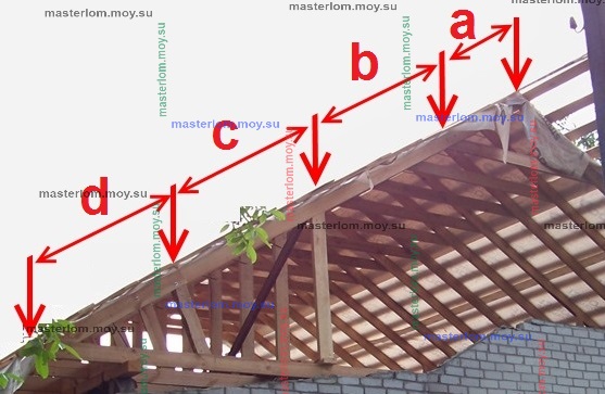 распределение нагрузки поскату крышы